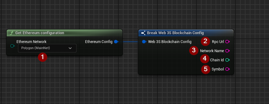 Get Ethereum configuration
