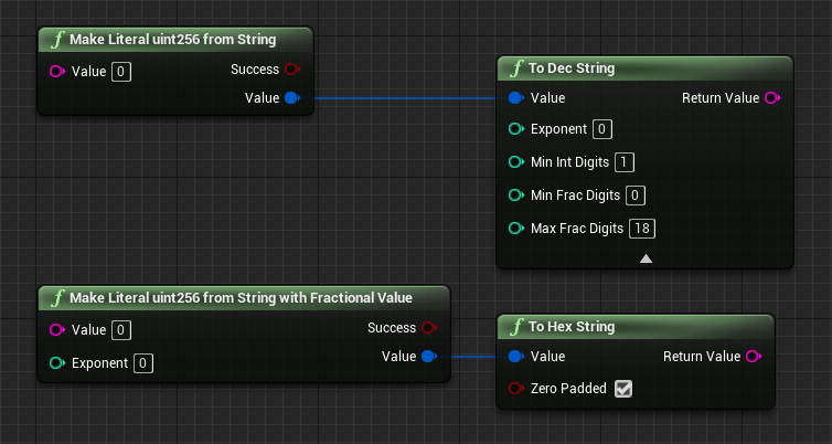 Current Support For Uint256
