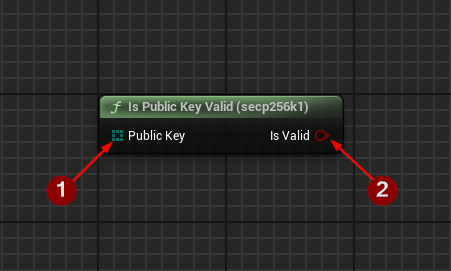 Is Public Key Valid