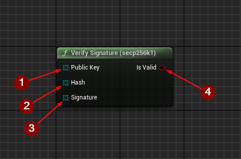 Verify Signature